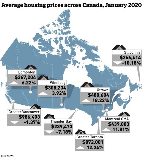 Average Canadian house price hit $504,350 last month, up 11% in past year | CBC News Windsor London, Canadian House, Thunder Bay, Richmond Hill, Prince Edward Island, New Brunswick, Building Plans, Newfoundland, Last Month