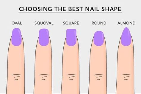 Fingernail shape chart Nail Shaping, Acrylic Nail Shapes, Different Nail Shapes, Nagel Tips, Nail Bed, Nails Square, Moon Shape, Manicure Y Pedicure, Healthy Nails