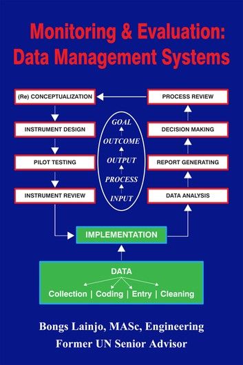 Monitoring And Evaluation: Data Management Systems Monitoring And Evaluation, Kids Summer Reading, Data Management, Summer Reading Lists, French Books, Beach Reading, Data Analysis, Data Collection, Summer Reading