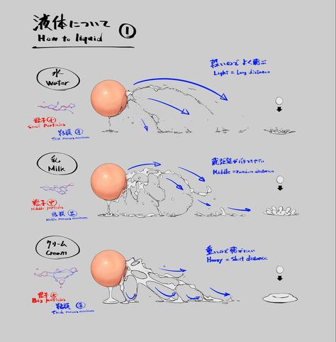 Concept Art Tutorial, Anatomy Tutorial, Art Advice, Body Reference Drawing, My Idea, Coloring Tutorial, Concept Art Drawing, Digital Painting Tutorials, Anatomy Reference