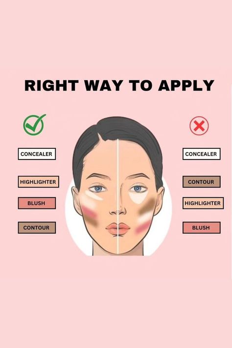 Face Contouring Makeup, Makeup Order, Makeup Brushes Guide, Learn Makeup, Beginners Eye Makeup, Simple Makeup Tips, Makeup Face Charts, Beauty Makeup Tutorial, Barbie Cartoon