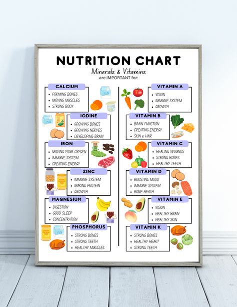 Check out our nutrion chart for kids! Healthy Food Chart For Kids, Nutrients Chart, Nutrition Food Chart, Vitamins Chart, Food Chart For Kids, Kids Nutrition Chart, Food Nutrition Chart, Rainbow Foods, Vitamin Charts