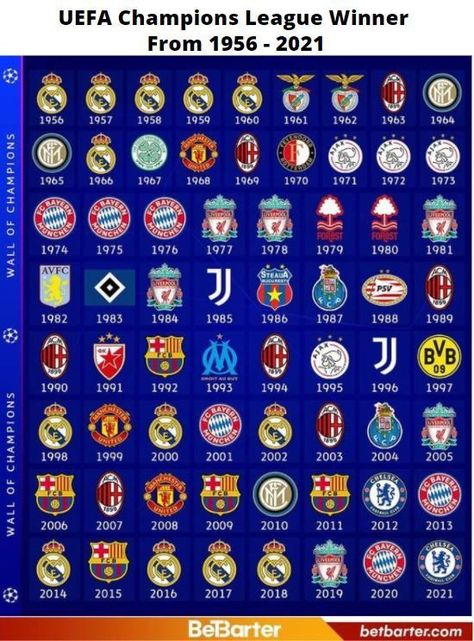 Uefa Champions League Wallpapers, Football Club Names, Uefa Champions League 2023, Champions League Poster, Messi Team, Champions League Winners, Cristiano Ronaldo And Messi, Best Soccer Shoes, Real Madrid Logo