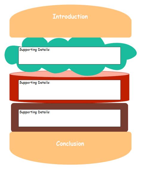 Hamburger Writing Graphic Organizer Hamburger Writing, Hamburger Graphic, Vocabulary Graphic Organizer, Graphic Organizer Template, Writing Graphic Organizers, Education Motivation, Graphic Organizer, Education Quotes For Teachers, High School Education