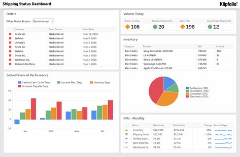 Supply Chain Dashboards - Inventory and Logistics KPI Reports Kpi Dashboard Excel, Management Report, Dashboard Reports, Performance Dashboard, Purchase Order Form, Business Dashboard, Dashboard Examples, Finance Dashboard, Supply Chain Logistics