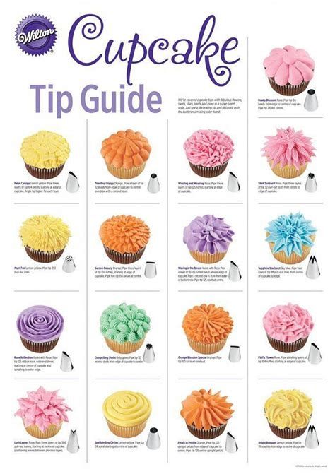 cupcake piping tips - Yahoo Image Search Results Cupcake Piping Tips, Simple Cupcake Decorating Ideas, Cupcake Piping Ideas, How To Ice Cupcakes, Wilton Piping Tips, Cupcake Frosting Tips, Piping Ideas, Simple Cupcakes, Buttercream Techniques