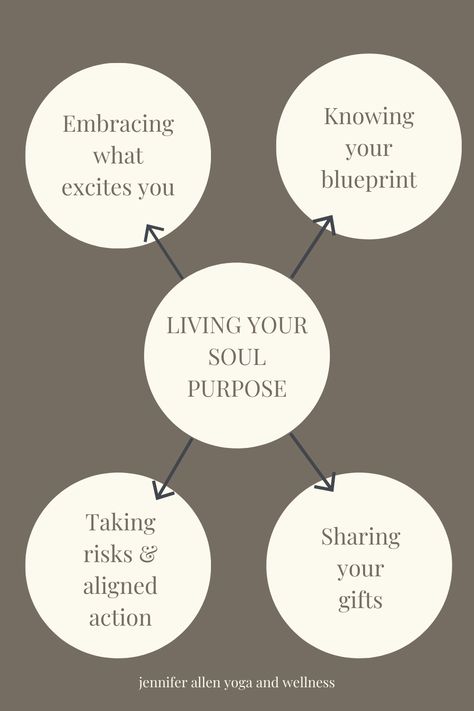 Soul Branding, What Is A Soul, Inner Knowing, Soul Purpose, Live Your Truth, Business Advisor, Info Graphic, Feed Your Soul, Divine Guidance