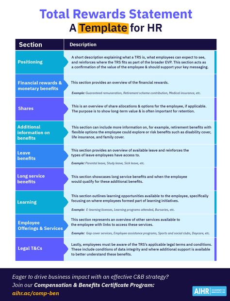 Talent shortages are a significant challenge for many industries. With rising competition, the need to attract, engage, and retain talent has never been more crucial. One of the most effective tools for showcasing your offerings to potential and existing employees is a Total Rewards Statement. Access our template to enhance your strategy.    #HR #HumanResources #TotalRewards #CompensationAndBenefits Compensation And Benefits Human Resources, Talent Acquisition Strategy, Compensation Strategy, Hr Skills, Hr Ideas, Compensation And Benefits, Job Interview Prep, Human Resource Management System, Work Hacks