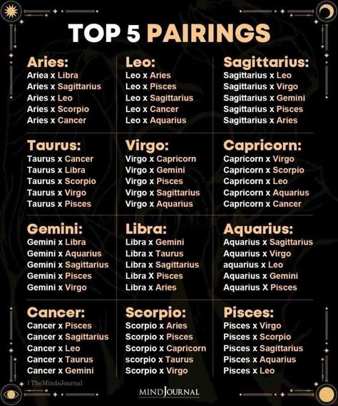 Sagittarius Compatibility, Virgo And Sagittarius, Aquarius And Sagittarius, Aries And Sagittarius, Aries And Scorpio, Leo Zodiac Facts, Aries Traits, Aries Zodiac Facts, Aries And Libra