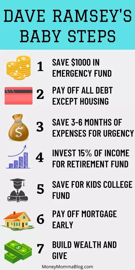 Planning For Retirement, Financial Literacy Lessons, Living Frugal, Dave Ramsey Baby Steps, Saving Money Chart, 2025 Goals, Money Saving Methods, Financial Motivation, Money Saving Techniques