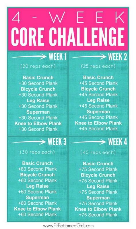 Looking for a great core workout challenge? You'll want to start this 4-week challenge today! Human Christmas Tree, Core Workout For Beginners, Core Workout Challenge, Stronger Core, Core Challenge, Strong Back, Strengthen Core, Healthy Groceries, Strong Core