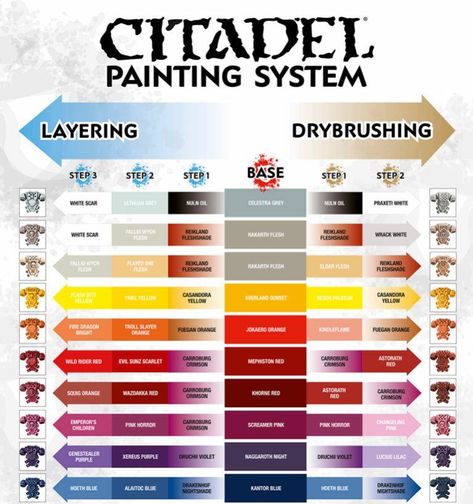 citadel painting system chart Citadel Paint, Zombicide Black Plague, Warhammer Tabletop, 40k Painting, Paint Charts, Tutorial Painting, Warhammer Painting, Paint Color Chart, Miniatures Painting