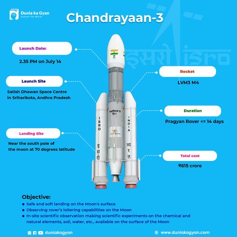 ISRO’s Chandrayaan-3 is ready to launch today! #isro #chandrayaan #chandrayaan3 #cosmicjourney #india #space #duniakagyan Facts About Chandrayan 3, Chandrayan 3 Image Rocket, Chandryan3 Launch, Isro Chandrayaan 3, Chandrayaan 3 Poster, Chandrayan 3 Poster, Chandrayan 3 Image, Chandrayan 3 Drawing, Chandrayan 3