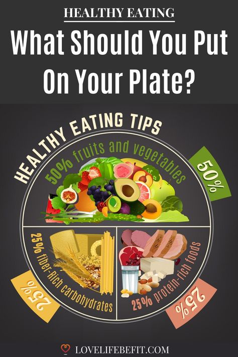 Harvard Healthy Eating Plate, Fill Your Plate Lose The Weight Recipes, Harvard Diet, Plate Method Meals, My Plate Meals, Eat Well Plate, Plate Diet, Healthy Food Plate, Plate Method