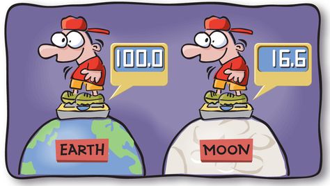 08-mass1 Earth Worksheet, High School Earth Science, Moon And Earth, Illustration For Children, Science Classroom, On The Moon, Earth Science, Teaching Tips, Children Illustration