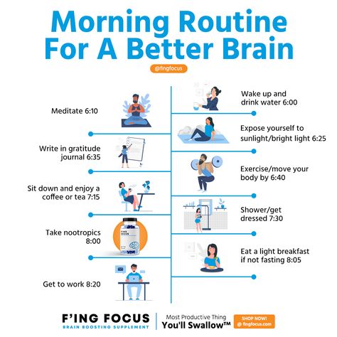 Morning Routine For A Better Brain  We have devised a great morning routine that can be great for your brain. It’ll help you stay focused, relaxed, and efficient.   Here is your new morning routine:  #focus #nootropic #nootropics #brainboost #timetofocus Brain Boost, Healthy Morning Routine, Personal Improvement, Healthy Brain, Improve Focus, Workout Moves, Mental And Emotional Health, Self Care Activities, Self Improvement Tips