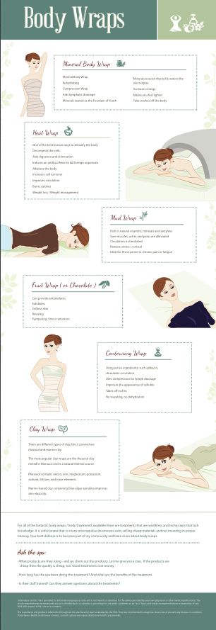 This is a very information info graphic, created by Lisa Jendza @The New You Body Wraps, to explain the various types of wraps. www.thenewyoubodywraps.com Body Wrap Spa, Infrared Body Wrap, Skin Mask Diy, Diy Body Wrap, Detox Body, Skin Aesthetic, Spa Owner, Skin Aesthetics, Info Graphic