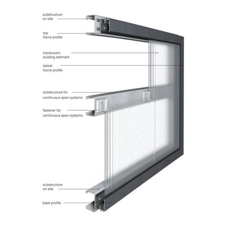 Structural Model, Polycarbonate Roof Panels, Polycarbonate Panels, Divider Wall, Glass Facades, Roof Detail, Roof Panels, Facade Architecture, Roof Design