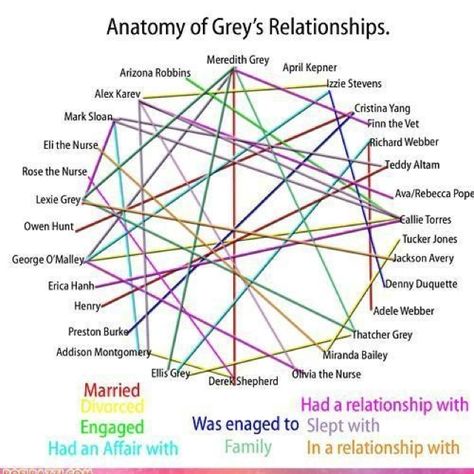 Preston Burke, Guys Quotes, Memes About Relationships, April Kepner, Jackson Avery, Greys Anatomy Funny, Mark Sloan, Lexie Grey, Greys Anatomy Memes