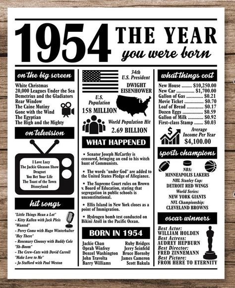 Things That Happened In 1963, What Happened In 1963, 70th Birthday Poems, Fun Facts About 1973, 1954 Birthday Facts, Conduit Bending, Birthday Newspaper 1972 Uk, Loveland Ohio, Birthday Newspaper