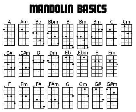 Mandolin, Chord Charts. If you're a beginner, just get the major and minor chords for now. You don't need 7ths, augmented and diminished chords . . . Mandolin Chords, Mandolin Music, Mandolin Songs, Banjo Chords, Mandolin Lessons, Dvd Cases, Form Study, Power Chord, Acoustic Guitar Lessons