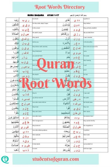 Access the Quran Root Words Directory for the Students of Quran seeking knowledge. #Quran #Allah #Muslim #quranstudy #quranstudies #quranstudent #qurantranslation #quranic #quranicverses #learnquran #learnquranfromhome #aliflammim. Quran Juz List, Quran Tracker, Quran Study, Arabic Speaking, Quranic Arabic, Islamic Lessons, How To Read Quran, Learning Arabic For Beginners, Arabic Vocabulary