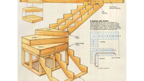 Building an L-Shaped Stair - Fine Homebuilding Stairs Building, U Shaped Stairs, L Shaped Stairs, Winder Stairs, Stair Layout, Stair Plan, Fine Homebuilding, Building Stairs, Loft Stairs