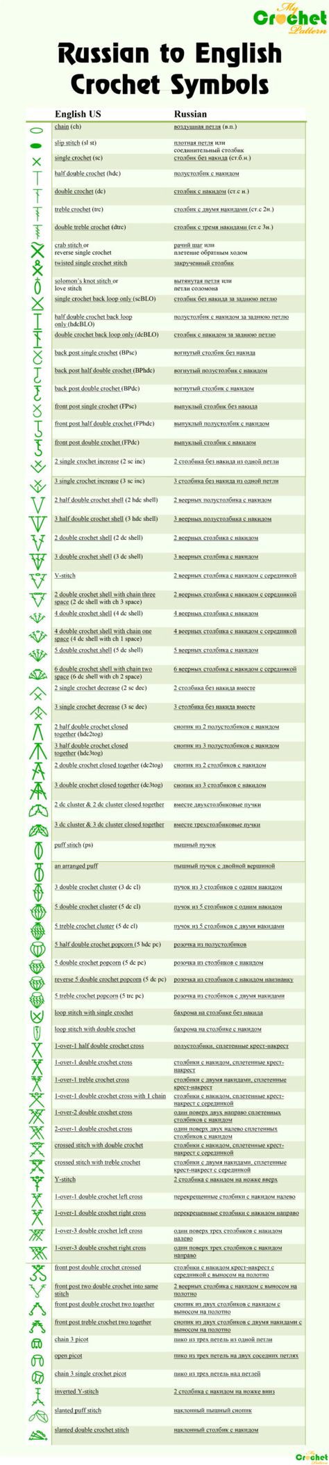 Crochet Russe, Crochet Stitches Symbols, Reverse Single Crochet, Knitting Abbreviations, Rules And Laws, Crochet Stitches Chart, Russian Crochet, Crochet Ball, Crochet Stitches Guide