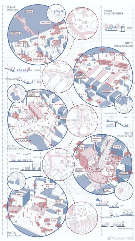 Panel Layout Design, Asset Mapping, Site Analysis Diagram, Bubble Diagram Architecture, Site Analysis Architecture, Poster Architecture, Architecture Design Presentation, Urban Design Diagram, Urban Design Graphics