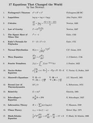 17 Equations that changed the world. ~ Electrical Engineering Pics Physics Formulas, Mathematical Equations, Physics And Mathematics, Math Formulas, Math Methods, Math Tricks, Quantum Physics, Med School, Nerd Stuff