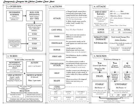 D&D Combat Cheat Sheet Dnd Combat, Dnd Rules, Dm Tools, Dungeons And Dragons Rules, Dungeons And Dragons Adventures, Dnd Character Sheet, Dm Screen, Dungeon Master's Guide, Dungeons And Dragons 5e