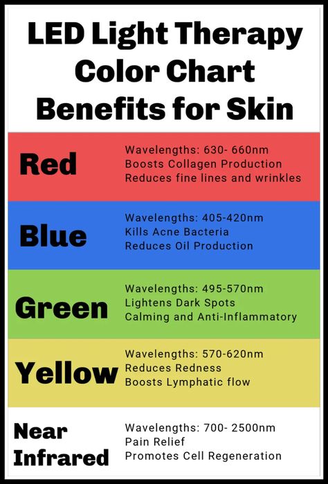 Red and Blue Light Therapy - Benefits For Your Skin - SpotlightOnSkincare Led Therapy Skin Lights, Led Red Light Therapy Skin Care, Red Light Therapy Before And After, Led Light Therapy Benefits, Light Therapy For Skin, Led Light Therapy Skin, Face Therapy, Red Light Therapy Benefits, Acne Light Therapy