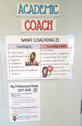 Academic Coach Office, Reading Coach Office Ideas, Literacy Coach Office Decor, Instructional Coach Office Set Up, Instructional Coach Office Decor, Literacy Coach Office, Instructional Coach Office, Curriculum Specialist, Coaching Office