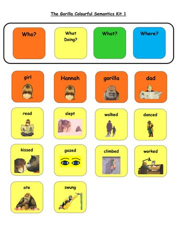 Colourful Semantics Resources Free, Colorful Semantics, Lifecycle Of A Butterfly, Growth Mindset Notes, The Very Hungry Caterpillar Book, Teaching Sentence Structure, Colourful Semantics, Teaching Sentences, Desk Arrangement