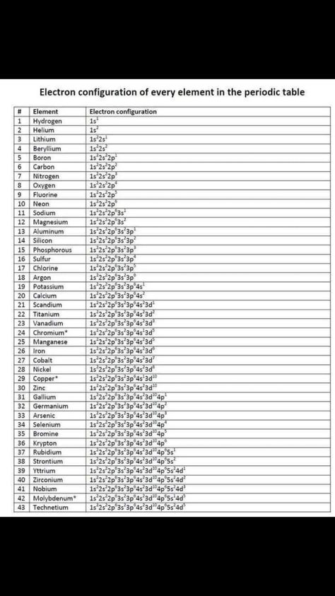 Chemistry Help, Chemistry Study Guide, Chemistry Basics, Study Chemistry, Chemistry Education, Chemistry Classroom, Chemistry Worksheets, Physics Notes, Teaching Chemistry