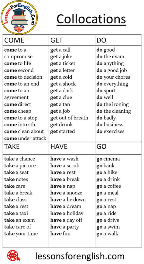 150 Collocations List, Come, Get, Do, Make, Have, Go, Take, Keep COME GET DO come to a compromise come to life come second come to decision come to an end come to an agreement come direct come cheap come to a stop come into sth. come clean about come under attack get a call get a joke get a ticket get a letter get a cold get a shock get a dark get a clue get a tan get a job get out of breath get drunk get started do good do the exam do anything do a good job Get A Clue, Basic English Grammar Book, Out Of Breath, English Grammar Book, Teaching English Grammar, English Language Learning Grammar, Get Drunk, Essay Writing Skills, Conversational English