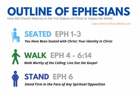 Earth Outline, Bible Study Ephesians, Book Of Philippians, Book Of Ephesians, Book Of The Bible, New Testament Bible, Book Of James, Personal Bible Study, Bible Study Topics