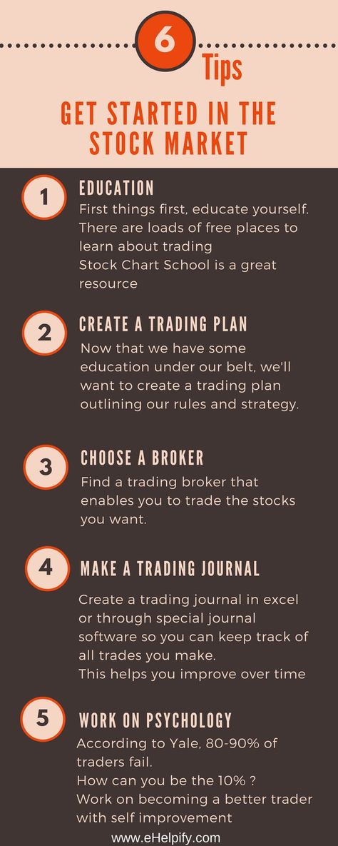 Chart School, Stock Market Tips, Stocks For Beginners, Stocks Trading, Stock Market For Beginners, Bollinger Bands, Stock Trading Strategies, Trading Quotes, Investing Strategy