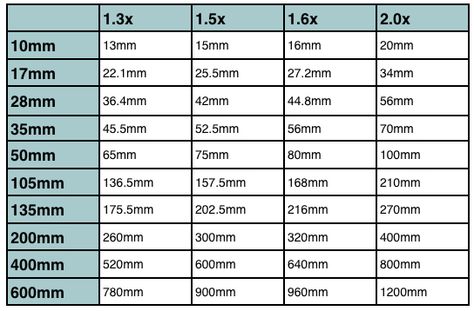 Photography Learning, Hello Photo, Photo School, Photography School, Digital Photography School, Photography Basics, Foto Tips, Photography Education, Handy Dandy