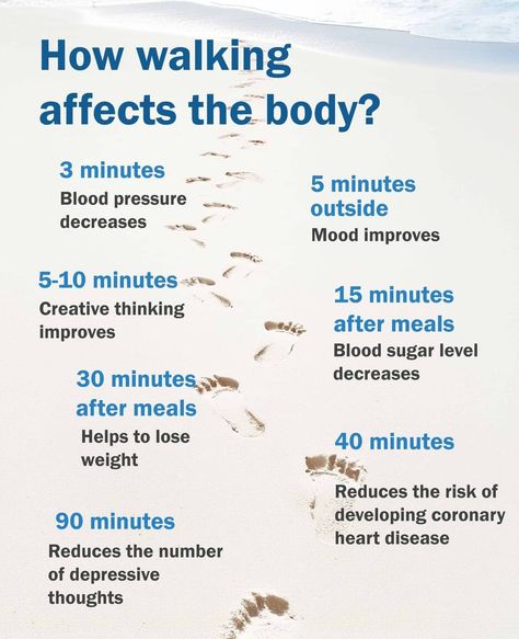 Walk Everyday, Walking Everyday, Walking Exercise, Blood Sugar Levels, Reduce Weight, Creative Thinking, Blood Pressure, Body Positivity, The Body