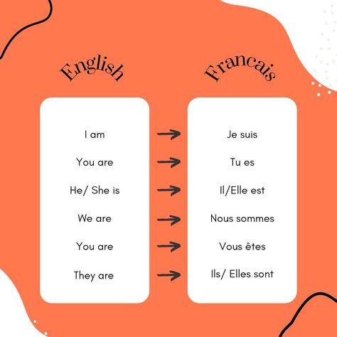 Red background graphic with two boards with verb "Être" in French conjugated Etre Verb Conjugation, French 101, French Conjugation, French Verbs Conjugation, Verbs Poster, Verb To Have, Study Things, Chinese Flashcards, Useful French Phrases