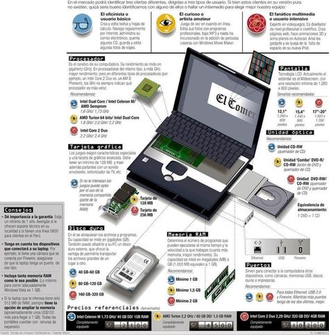 Basic Computer Programming, Computer Maintenance, Computer Lessons, Learn Computer Science, Computer Learning, Learn Computer Coding, Computer Build, Computer Basic, Technology Hacks