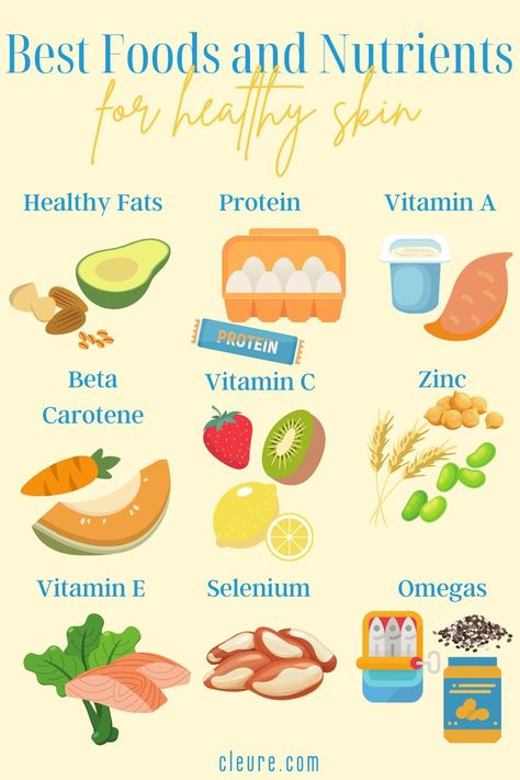 Your skincare products are not the only factor that influence your skin. Your diet has a huge effect on the health of your skin, so filling your plate with diverse, nutrient rich whole foods is the basis of clear skin. Read more about what food groups to include in your everyday diet for nourished, hydrated skin. Foods For Clear Skin, Foods For Healthy Skin, Skin Diet, Baking Soda Beauty Uses, For Healthy Skin, Food Groups, Hydrated Skin, Glow Skin, Food Help