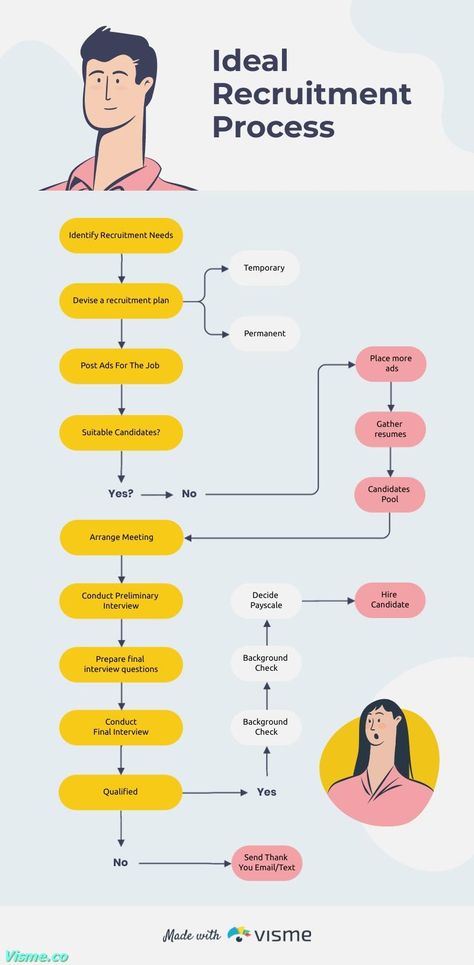 Recruitment Process Decision Tree Template Visme Tree Infographic, Recruitment Plan, Recruitment Ads, Design My Room, Recruitment Marketing, Tree Template, Recruitment Process, Decision Tree, Tree Templates