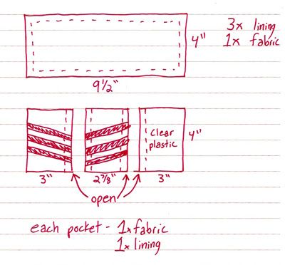 Zipper Teeth: Tri-Fold Wallet Tutorial Awesomeness Trifold Wallet Pattern, Leather Wallet Template, Wallet Pattern Free, Wallet Template, Wallet Sewing Pattern, Mens Leather Wallet, Tri Fold Cards, Wallet Tutorial, Diy Wallet