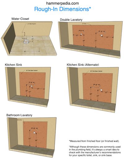 Toilet Rough In Plumbing, How To Plumb A Toilet, Plumbing Rough In Dimensions, Bathroom Plumbing Rough In, How To Plumb A Bathroom, Bow Window Living Room, Plumbing A Bathroom, Basement Plumbing, Bathroom Sink Plumbing