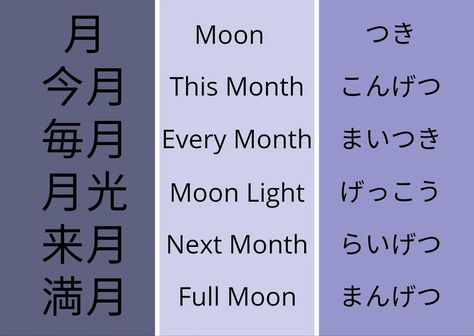 Moon, Japanese, kanji, vocabulary, nihongo Japanese Moon Tattoo, Moon In Japanese Language, Kanji Chart Japanese Language, Basic Kanji Japanese, Japanese Kanji Chart, N4 Kanji Chart, Kanji Tattoo, Moon Spells, Learn Japanese Words