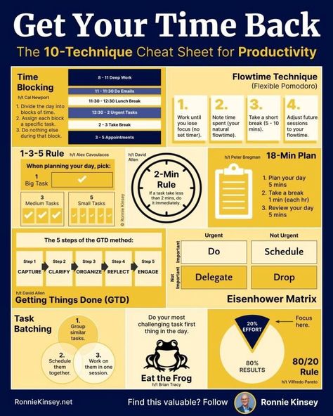 Money 1000 Pesos Philippines, 1000 Pesos Philippines, 1000 Lifehacks, Good Leadership Skills, Organisation Ideas, Time Management Tools, Leadership Management, Sheet Template, Business Life