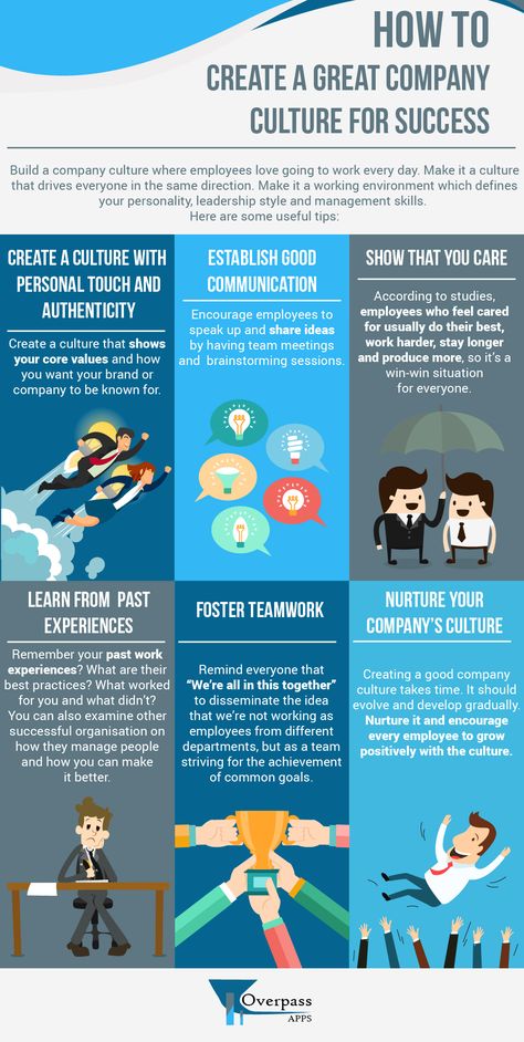 How To Create A Great Company Culture For Success Infographic - http://elearninginfographics.com/increate-a-great-company-culture-success/ Office Culture, Organizational Behavior, Online Mba, Harvard Business, Leadership Management, Work Skills, Marketing Concept, Corporate Culture, Business Leadership