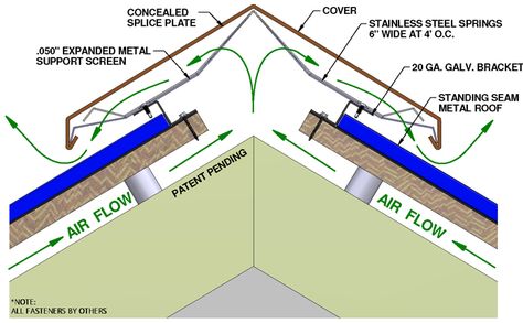 Tough Shed, Roof Ventilation, Ridge Vent, Roof Architecture, Roof Trusses, Metal Roofing, Shed Roof, Roof Vents, Standing Seam